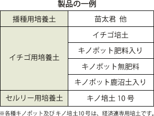 製品の一例