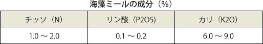 海藻ミールの成分