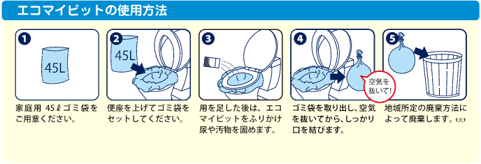 エコマイピットの使用方法